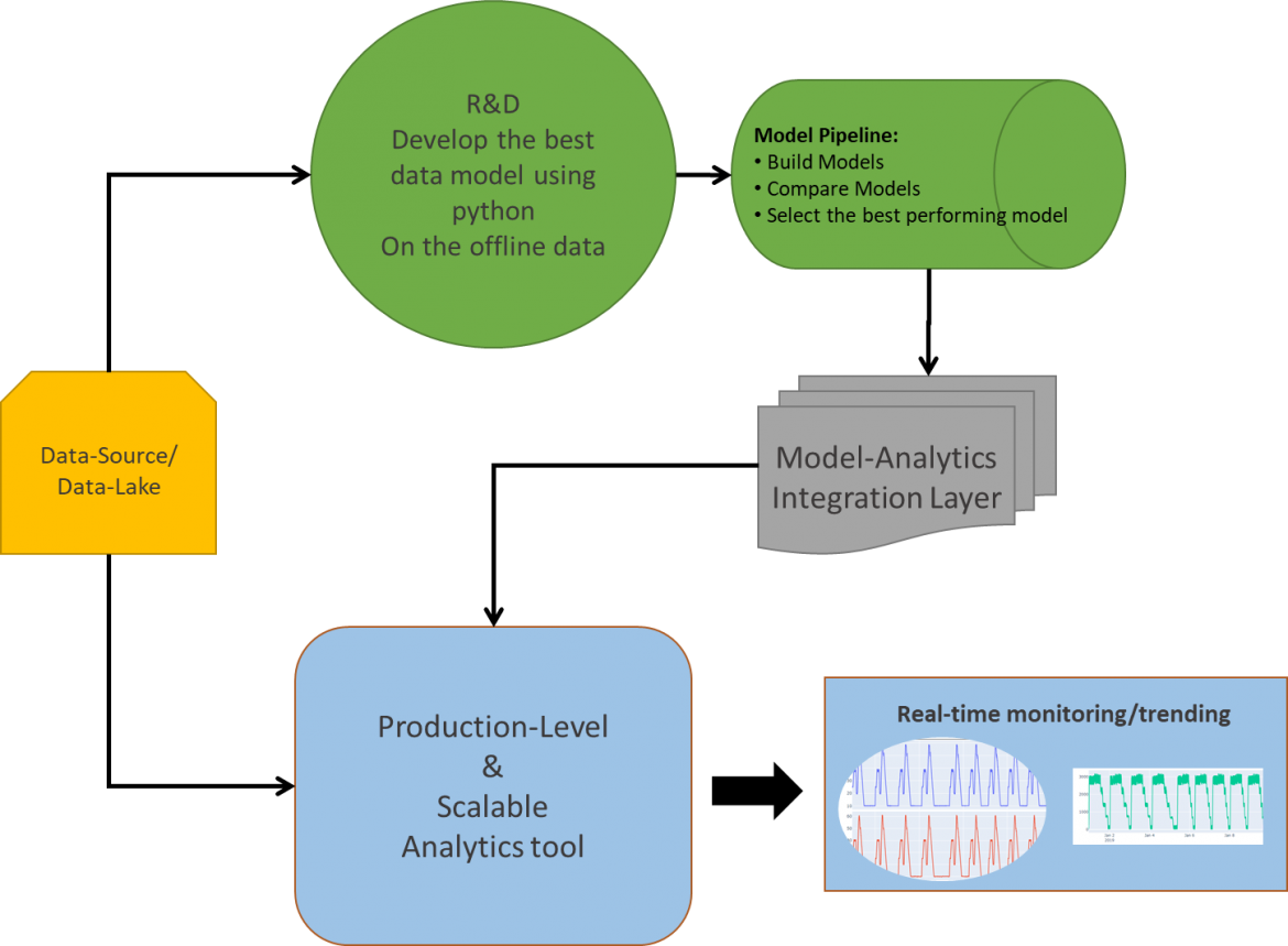 Devising Your Deployment Strategy-ML Model - Manufacturing Data Analytics